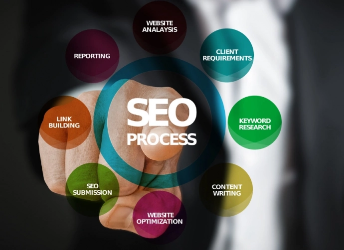 Link Building in SEO: How to Get High-Quality Backlinks?