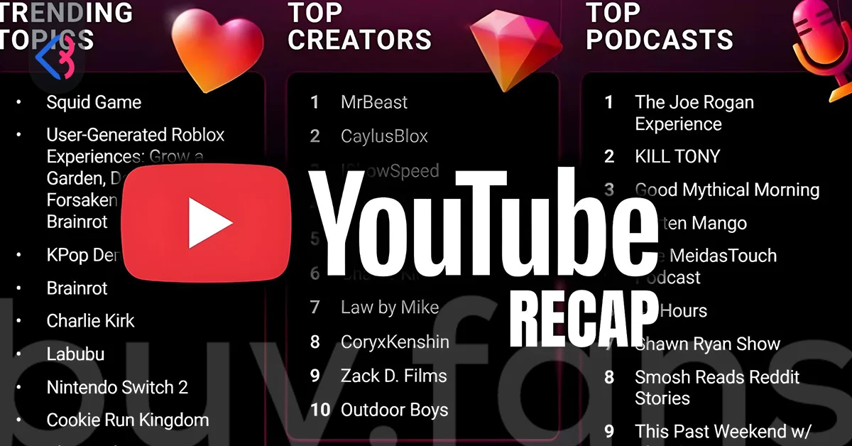 What can YouTube Recap tell you that the daily panel cannot?